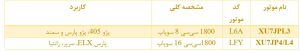 دو نسخه موتور XU7