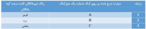 نیم‌یاتاقان‌های سمت کپه‌یاتاقان ثابت موتور EF7