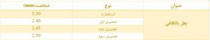 مشخصات بغل یاتاقانی موتور XU7