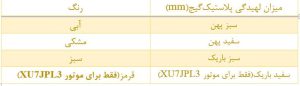 انتخاب نیم‌یاتاقان بر اساس میزان لقی 