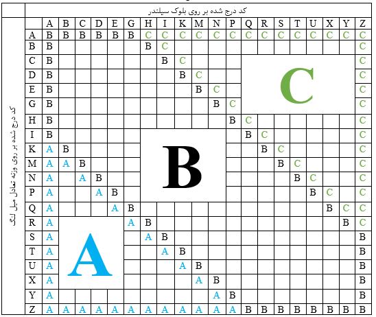 انتخاب یاتاقان‌های استاندارد میل‌لنگ