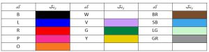 جدول معرفی کد رنگ
