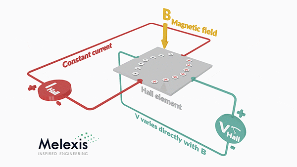 اساس کار سنسور اثر هال