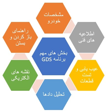 بخش‌های مهم نرم‌افزار