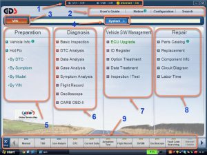 اجزا اصلی صفحه اول GDS