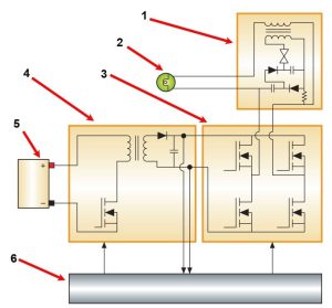 نمونه ساختار عملکرد بالاست HID