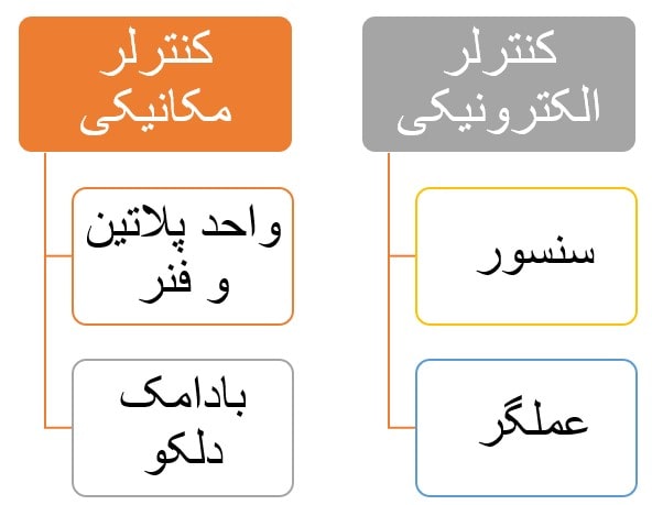 تفاوت عمومی در اجزا سیستم جرقه مکانیکی و الکترونیکی