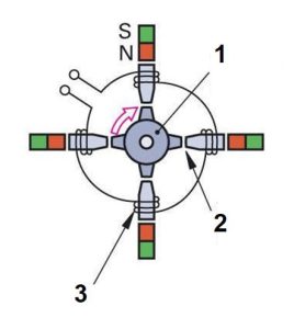 نمونه بهینه‌سازی‌شده سنسور القایی