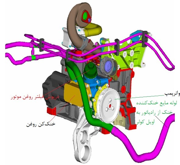 محل نصب خنک‌کن روغن موتور EF7