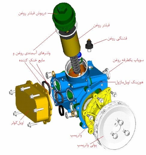 اجزای تشکیل دهنده اویل‌ماژول