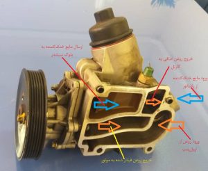مجرای عبور روغن و مایع خنک‌کننده