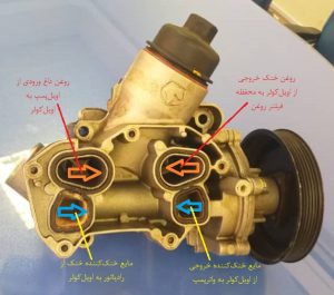 مجرای عبور روغن و مایع خنک‌کننده