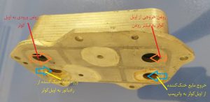 مجاری روغن و مایع خنک‌کننده