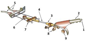 اجزاء ترمز‌دستی دو کابلی