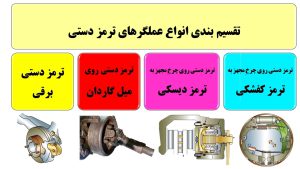 انواع ترمزدستی