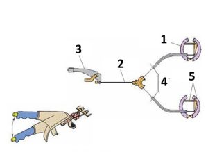 اجزاء ترمز دستی مکانیکی