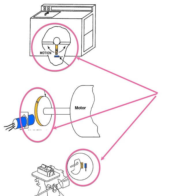استراتژی نوع اول 
