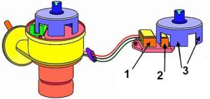 استراتژی دوم
