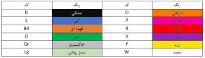 جدول کد رنگ‌ها 