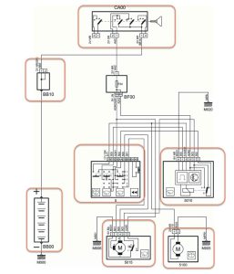 معرفی اجزا نقشه شماتیک