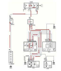 مسیر جریان برق مثبت و منفی در زمان دور کند برف‌پاک‌کن