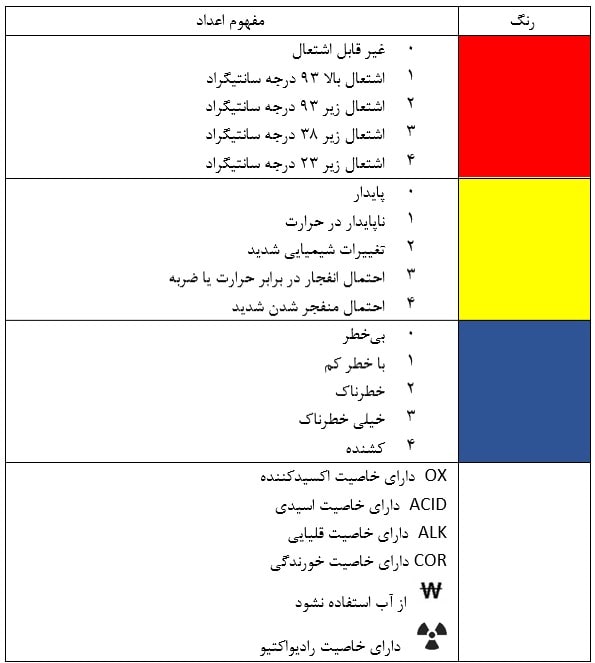 Msds Flowchart برگه MSDS و 4 اطلاعات مهم آن