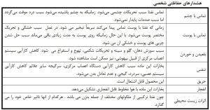 هشدارهای ایمنی شخصی