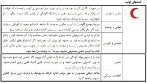 نمونه واکنش‌ها در برگه MSDS