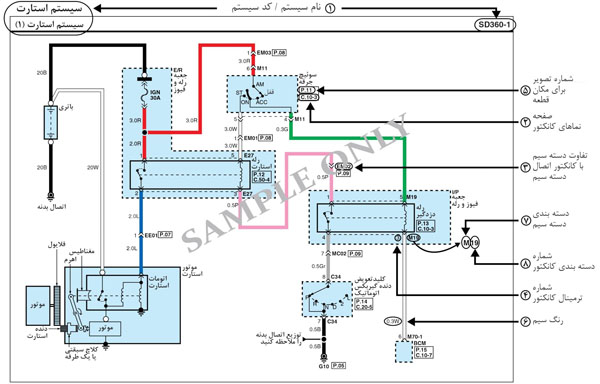 نمونه‌ای از نقشه الکتریکی خودروهای هیوندای و کیا
