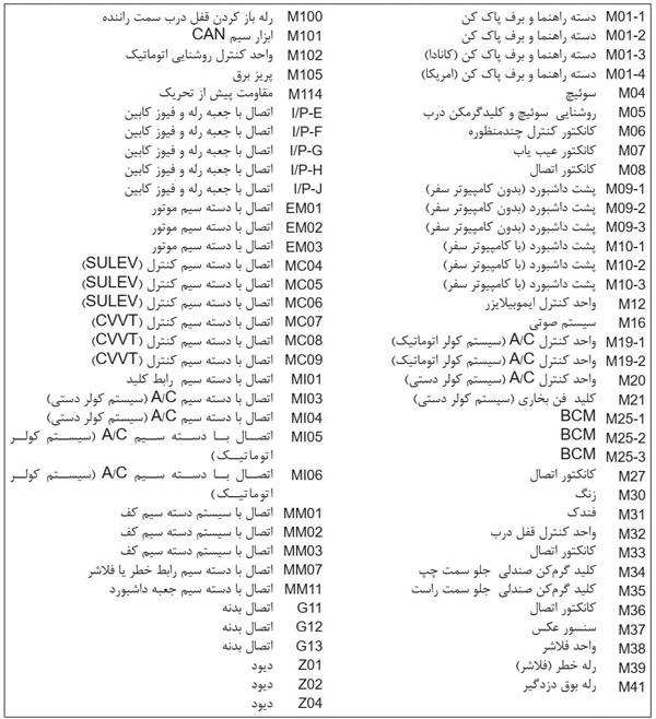 تفسیر عبارات درج شده روی دسته‌سیم اصلی