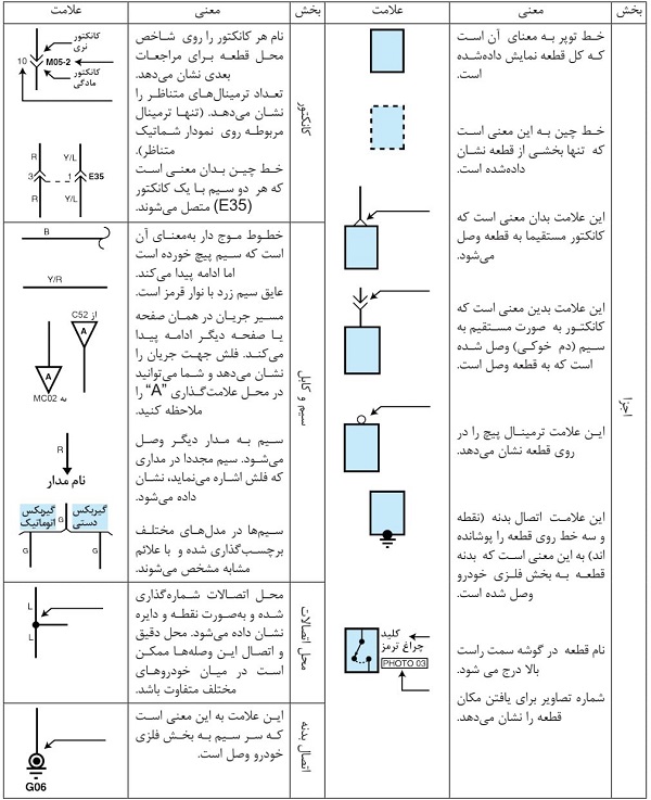 نمادهای پرکاربرد در نقشه‌خوانی هیوندای و کیا