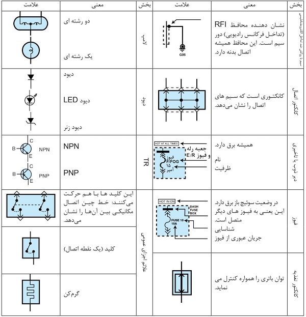نمادهای پرکاربرد در نقشه‌خوانی هیوندای و کیا