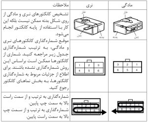 تصویر کانکتور و نحوه شماره‌بندی آن