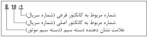 نحوه تفسیر یک شناسه کانکتور