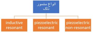 انواع سنسور ناک