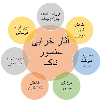آثار خرابی سنسورناک