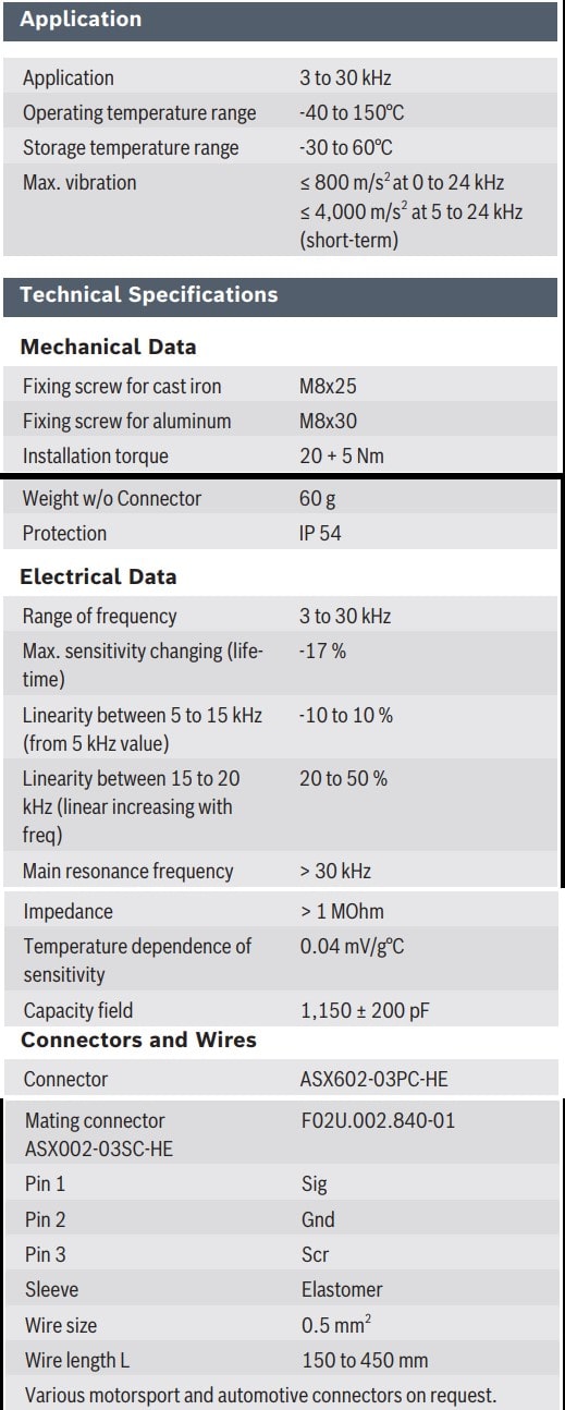 نمونه Datasheet برای سنسورناک