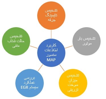 کاربردهای اصلی اطلاعات سنسور MAP