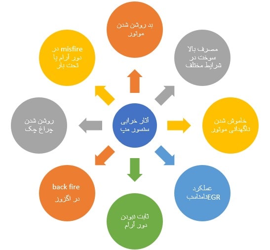 علائم عمومی خرابی سنسور مپ