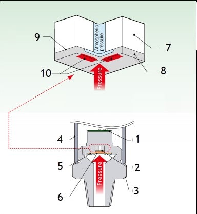 نمونه از سنسور MAP