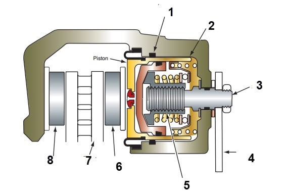 مکانیزم ترمزدستی دیسکی از نوع پیچ و مهره