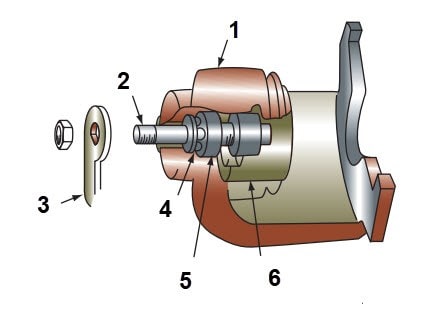 مکانیزم ترمزدستی دیسکی از نوع ساچمه و سطح شیب‌دار