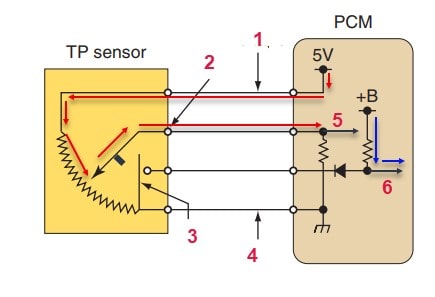 قرارگرفتن دریچه گاز در حالتی غیر از بسته بودن کامل
