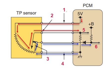 قرارگرفتن دریچه گاز در حالت دور آرام