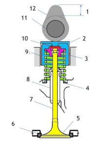 اجزا مکانیزم سوپاپ و محل قرار گرفتن شیم