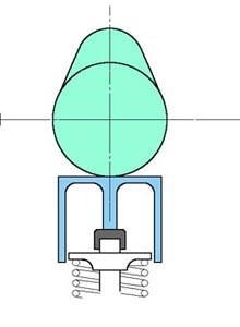 نوع دیگری از شیم زیر
