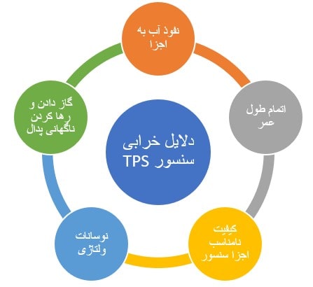 دلایل خرابی سنسور دریچه گاز