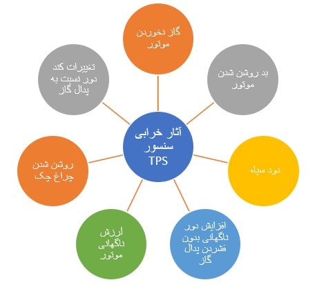 علائم خرابی سنسور موقعیت‌دریچه گاز