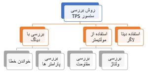 روش بررسی سنسور TPS