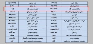 پارامترهای مرتبط با سنسور دریچه‌گاز